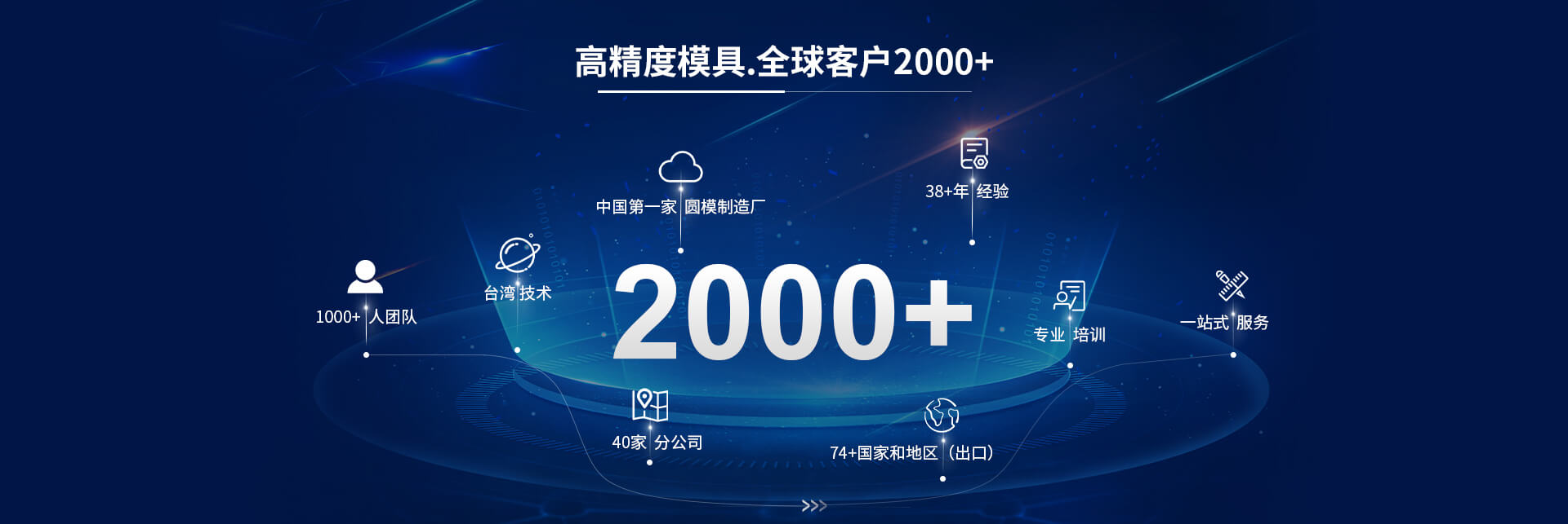 鴻運(yùn)精密模具集團(tuán)有限公司 鴻運(yùn)精密模具集團(tuán)有限公司